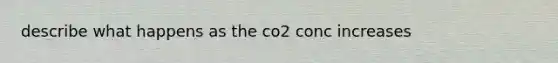 describe what happens as the co2 conc increases