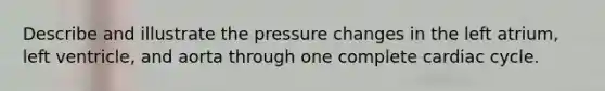 Describe and illustrate the pressure changes in the left atrium, left ventricle, and aorta through one complete cardiac cycle.