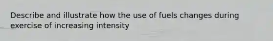 Describe and illustrate how the use of fuels changes during exercise of increasing intensity