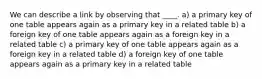 We can describe a link by observing that ____. a) a primary key of one table appears again as a primary key in a related table b) a foreign key of one table appears again as a foreign key in a related table c) a primary key of one table appears again as a foreign key in a related table d) a foreign key of one table appears again as a primary key in a related table