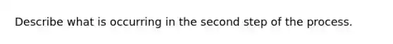 Describe what is occurring in the second step of the process.