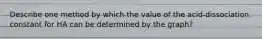 Describe one method by which the value of the acid-dissociation constant for HA can be determined by the graph?