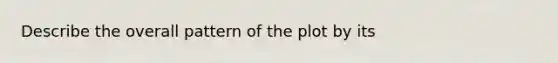 Describe the overall pattern of the plot by its