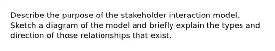 Describe the purpose of the stakeholder interaction model. Sketch a diagram of the model and briefly explain the types and direction of those relationships that exist.