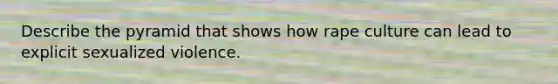 Describe the pyramid that shows how rape culture can lead to explicit sexualized violence.