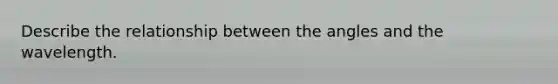 Describe the relationship between the angles and the wavelength.