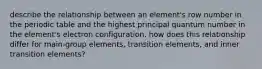 describe the relationship between an element's row number in the periodic table and the highest principal quantum number in the element's electron configuration. how does this relationship differ for main-group elements, transition elements, and inner transition elements?