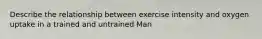 Describe the relationship between exercise intensity and oxygen uptake in a trained and untrained Man