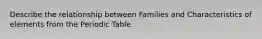 Describe the relationship between Families and Characteristics of elements from the Periodic Table.