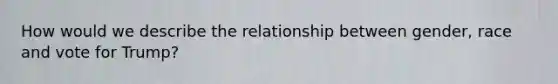 How would we describe the relationship between gender, race and vote for Trump?