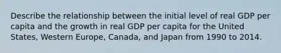 Describe the relationship between the initial level of real GDP per capita and the growth in real GDP per capita for the United States, Western Europe, Canada, and Japan from 1990 to 2014.