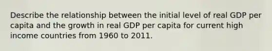 Describe the relationship between the initial level of real GDP per capita and the growth in real GDP per capita for current high income countries from 1960 to 2011.