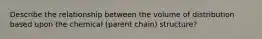 Describe the relationship between the volume of distribution based upon the chemical (parent chain) structure?