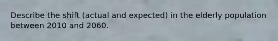 Describe the shift (actual and expected) in the elderly population between 2010 and 2060.