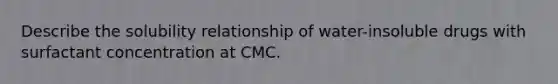 Describe the solubility relationship of water-insoluble drugs with surfactant concentration at CMC.