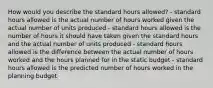 How would you describe the standard hours allowed? - standard hours allowed is the actual number of hours worked given the actual number of units produced - standard hours allowed is the number of hours it should have taken given the standard hours and the actual number of units produced - standard hours allowed is the difference between the actual number of hours worked and the hours planned for in the static budget - standard hours allowed is the predicted number of hours worked in the planning budget