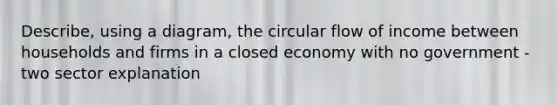 Describe, using a diagram, the circular flow of income between households and firms in a closed economy with no government - two sector explanation