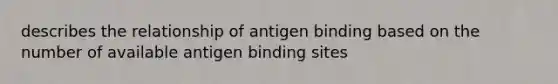 describes the relationship of antigen binding based on the number of available antigen binding sites