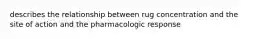 describes the relationship between rug concentration and the site of action and the pharmacologic response