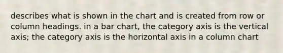 describes what is shown in the chart and is created from row or column headings. in a bar chart, the category axis is the vertical axis; the category axis is the horizontal axis in a column chart