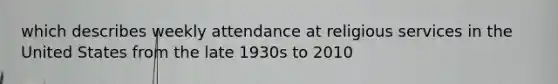 which describes weekly attendance at religious services in the United States from the late 1930s to 2010