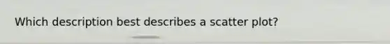 Which description best describes a scatter plot?