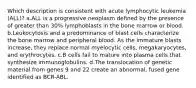 Which description is consistent with acute lymphocytic leukemia (ALL)? a.ALL is a progressive neoplasm defined by the presence of greater than 30% lymphoblasts in the bone marrow or blood. b.Leukocytosis and a predominance of blast cells characterize the bone marrow and peripheral blood. As the immature blasts increase, they replace normal myelocytic cells, megakaryocytes, and erythrocytes. c.B cells fail to mature into plasma cells that synthesize immunoglobulins. d.The translocation of genetic material from genes 9 and 22 create an abnormal, fused gene identified as BCR-ABL.