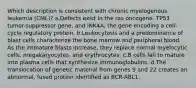 Which description is consistent with chronic myelogenous leukemia (CML)? a.Defects exist in the ras oncogene, TP53 tumor-suppressor gene, and INK4A, the gene encoding a cell-cycle regulatory protein. b.Leukocytosis and a predominance of blast cells characterize the bone marrow and peripheral blood. As the immature blasts increase, they replace normal myelocytic cells, megakaryocytes, and erythrocytes. c.B cells fail to mature into plasma cells that synthesize immunoglobulins. d.The translocation of genetic material from genes 9 and 22 creates an abnormal, fused protein identified as BCR-ABL1.