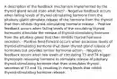 A description of the feedback mechanism implemented by the thyroid gland would state what fact? - Negative feedback occurs when falling levels of thyroid-stimulating hormone from the pituitary gland stimulate release of the hormone from the thyroid that then inhibits thyroid-stimulating hormone release. - Positive feedback occurs when falling levels of the circulating thyroid hormones stimulate the release of thyroid-stimulating hormone from the pituitary gland that then inhibits thyroid hormone secretion. - Positive feed-forward occurs when excessive levels of thyroid-stimulating hormone shut down thyroid gland release of hormones but provides similar hormonal action. - Negative feedback occurs when low levels of circulating T3 and T4 trigger thyrotropin-releasing hormone to stimulate release of pituitary thyroid-stimulating hormone that then stimulates thyroid secretion of T3 and T4, resulting in rising levels that inhibit thyroid-stimulating hormone release.