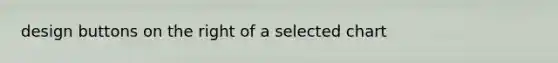 design buttons on the right of a selected chart