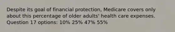 Despite its goal of financial protection, Medicare covers only about this percentage of older adults' health care expenses. Question 17 options: 10% 25% 47% 55%