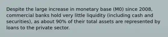 Despite the large increase in monetary base (M0) since 2008, commercial banks hold very little liquidity (including cash and securities), as about 90% of their total assets are represented by loans to the private sector.