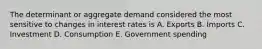 The determinant or aggregate demand considered the most sensitive to changes in interest rates is A. Exports B. Imports C. Investment D. Consumption E. Government spending