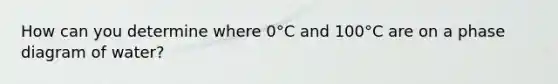 How can you determine where 0°C and 100°C are on a phase diagram of water?