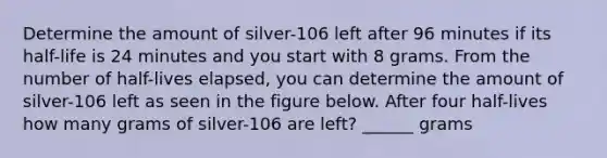 Determine the amount of silver-106 left after 96 minutes if its half-life is 24 minutes and you start with 8 grams. From the number of half-lives elapsed, you can determine the amount of silver-106 left as seen in the figure below. After four half-lives how many grams of silver-106 are left? ______ grams