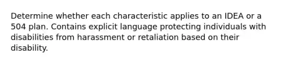 Determine whether each characteristic applies to an IDEA or a 504 plan. Contains explicit language protecting individuals with disabilities from harassment or retaliation based on their disability.