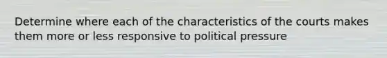 Determine where each of the characteristics of the courts makes them more or less responsive to political pressure