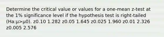 Determine the critical value or values for a one-mean z-test at the 1% significance level if the hypothesis test is right-tailed (Ha:μ>μ0). z0.10 1.282 z0.05 1.645 z0.025 1.960 z0.01 2.326 z0.005 2.576