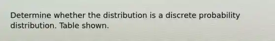 Determine whether the distribution is a discrete probability distribution. Table shown.