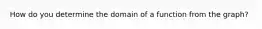 How do you determine the domain of a function from the graph?