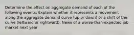 Determine the effect on aggregate demand of each of the following events. Explain whether it represents a movement along the aggregate demand curve (up or down) or a shift of the curve (leftward or rightward). News of a worse-than-expected job market next year