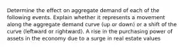 Determine the effect on aggregate demand of each of the following events. Explain whether it represents a movement along the aggregate demand curve (up or down) or a shift of the curve (leftward or rightward). A rise in the purchasing power of assets in the economy due to a surge in real estate values