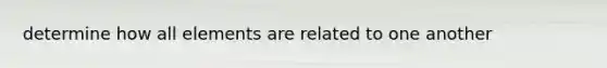 determine how all elements are related to one another