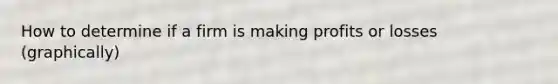 How to determine if a firm is making profits or losses (graphically)