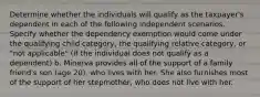 Determine whether the individuals will qualify as the taxpayer's dependent in each of the following independent scenarios. Specify whether the dependency exemption would come under the qualifying child category, the qualifying relative category, or "not applicable" (if the individual does not qualify as a dependent) b. Minerva provides all of the support of a family friend's son (age 20), who lives with her. She also furnishes most of the support of her stepmother, who does not live with her.