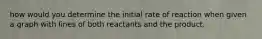 how would you determine the initial rate of reaction when given a graph with lines of both reactants and the product.