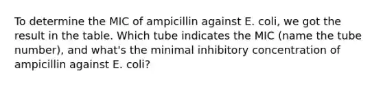 To determine the MIC of ampicillin against E. coli, we got the result in the table. Which tube indicates the MIC (name the tube number), and what's the minimal inhibitory concentration of ampicillin against E. coli?