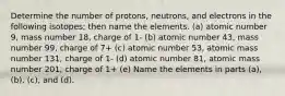 Determine the number of protons, neutrons, and electrons in the following isotopes; then name the elements. (a) atomic number 9, mass number 18, charge of 1- (b) atomic number 43, mass number 99, charge of 7+ (c) atomic number 53, atomic mass number 131, charge of 1- (d) atomic number 81, atomic mass number 201, charge of 1+ (e) Name the elements in parts (a), (b), (c), and (d).