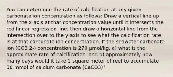 You can determine the rate of calcification at any given carbonate ion concentration as follows: Draw a <a href='https://www.questionai.com/knowledge/k6j3Z69xQg-vertical-line' class='anchor-knowledge'>vertical line</a> up from the x-axis at that concentration value until it intersects the red linear regression line; then draw a horizontal line from the intersection over to the y-axis to see what the calcification rate is at that carbonate ion concentration. If the seawater carbonate ion (CO3 2-) concentration is 270 µmol/kg, a) what is the approximate rate of calcification, and b) approximately how many days would it take 1 square meter of reef to accumulate 30 mmol of calcium carbonate (CaCO3)?