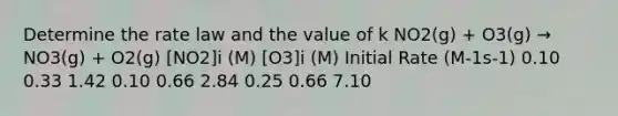 Determine the rate law and the value of k NO2(g) + O3(g) → NO3(g) + O2(g) [NO2]i (M) [O3]i (M) Initial Rate (M-1s-1) 0.10 0.33 1.42 0.10 0.66 2.84 0.25 0.66 7.10